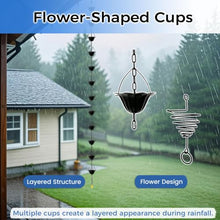 WAHHWF Spiral Design Rain Chain, Gutter Downspout 8.1' L