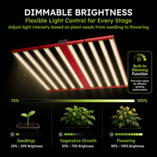 1000W LED Grow Light for Indoor Plants, Full Spectrum Foldable Bar Fixture with UV & IR, Dimmable Daisy Chain Plant Lamp for Hydroponics, Greenhouse, Commercial Use, 4x6 ft Core Coverage