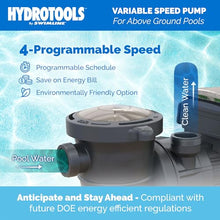 SWIMLINE Above Ground Pool Pump, 1.5 HP Variable-Speed Vertical