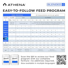 Athena Blended Bloom A&B 2 Part Flowering Fertilizer Hydro & Soil 5 Gal