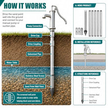 PioMue Ram Well Kit for Outdoor Irrigation Projects 6m/19.4ft