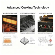 GDFStudio 75300 BTU 6-Burner Gas Grill Island, Deluxe SS304 Stainless Steel Outdoor BBQ Station with Rotisserie, Granite Countertop, Propane/Natural Gas, 46‘’, Black