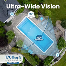 Swamcam Pool Alarm Safety Dual Camera|ASTM F2208 Certified|with Repeater