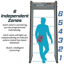 ADA MD-6 Walk Through Metal Detector by Metal Defender.