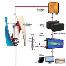 HUIZHITENGDA 3000W 12V-220V No Noise Vertical Wind Power Turbine Generator,Portable Windmill Generator Suit for Home Marine Wind Turbine Generator Kit,220v