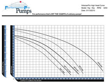 PerformancePro Artesian Pro 3/4hp High Head Pump