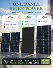 870 Watt Solar Panel, 2PCS 435W Solar Panels for Home, Cabin, Patio, Shed and Off-Grid Power, High-Output N-Type Monocrystalline Solar Panels for 24V/48V Backup Power and Outdoor Use