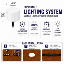 DEKOR DEK Dots Deck Lights Low Voltage Lighting 8-Light Indoor Kit - Recessed CREE LED Step Lights for Stairs, Cabinets, Closets, Hallways - 12V Plug-N-Play, USA Manufactured