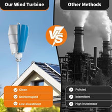 HYZHANHONG 4000W Energy Generator Wind Power Kit, 2 Blade 12V 24V 48Vvertical Axis Wind Turbine Kit No Noise with Controller/For Home, Streetlights, And Off-Grid Power,12v
