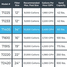 HYDROTOOLS by SWIMLINE 71405HCK 14 Inch Sand Filter Combo with Connection Kit for Soft Sided Pools | Compatible with Intex Bestway Polygroup | 0.5 HP (0.43 THP) Pump 2400 GPH | 60 Pound Sand Capacity