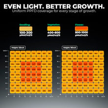Mars Hydro FC-4800 480W 4x4 LED Grow Light Full Spectrum for Indoor Plants