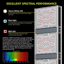 Platinum Horticulture Domino 1200W LED Grow Light Dimmable White