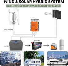 Lbxlhr 10000W/12000W Wind Turbine Vertical Axis Permanent Maglev Generator, Magnetic Levitation Vertical Axis Electric Power Generator 12V-220V, with Controller(12000w,12v)