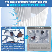 S7M400 Pool Filter Cartridges, 170146 Pool Filter Replacement for sta-rite System 3 25022-0224S & 25021-0224S Pool, Filter Cartridge Module Compatible with sta-rite System 3 S7M400 Filter, 400 Sq.Ft