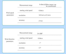 Mechanivis Mini-C5H Compact Weather Station 4-20mA RS485 Ultrasonic Wind Air Temperature and Humidity Sensor Atmospheric Pressure(Mini-C5H RS485)