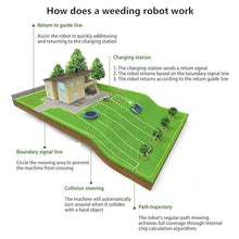 Robot Lawn Mower, Automatic Robot Lawn Mower with APP Control, Robotic Lawnmower, Automatic Charging, Path Planning, Collision Avoidance, Breakpoint Detection,Grey