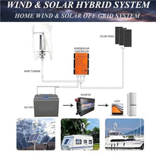 16000W 20000W Vertical Wind Turbine Generator - High-Efficiency 3-Blade PM