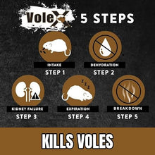 VoleX - Effective Against All Species of Voles. Safe for Use Around People, Pets, Livestock, and Wildlife (50 pounds)