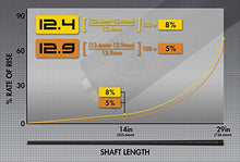 PREDATOR Predator REVO Shaft 12.9mm Black