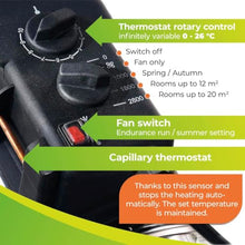 Bio Green PHX 2.8/US Phoenix Greenhouse Heater – 220-240V - 9553 BTU Stainless Steel – Electric Heating and Cooling System for Greenhouse, Shed, Garage – Corded Garage Heater with Frost Detection