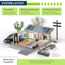2 Pack ExpertPower 10KW 48V - 120V/ 240V/ 208V Hybrid Solar Inverter | 12KW Solar Input, 10KW AC Output | Max. 60KW in Parallel | UL1741 | Built-in WiFi | Home, Cabin, Off-Grid, Grid-Tie Solar System
