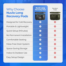 Nuvio Long Recovery Pod - 120 Gallon Ice Bath Cold Plunge Tub (Standard)