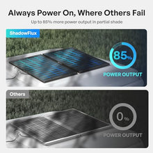 Renogy ShadowFlux Solar Panel 400 Watt, N-Type 25% High-Efficiency