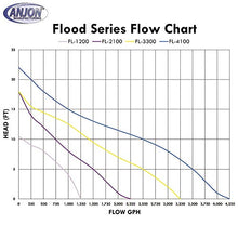 Anjon Manufacturing FL-4100 Flood 4100 GPH Pump