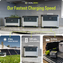 Goal Zero Yeti Portable Power Station, Yeti 700, 677 Watt Hour LiFePO4 Battery, Water Resistant & Dustproof Solar Generator for Outdoors, Camping, Tailgating, & Home, Clean Renewable Off-Grid Power