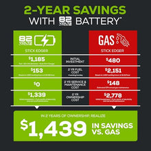 Greenworks 82V 8 in Cordless Electric Lawn Edger, 4.0 Ah Battery, Charger