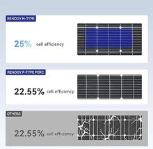 KZZAAO 1000 Watt Flexible Solar Panel 2Pcs 500W Solar Panel for RV Camping Boat Off Grid Home Lightweight Monocrystalline with Controller