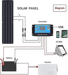 KZZAAO Flexible Solar Panel 800W 18V Monocrystalline with 40A Charge Controller for Motorhome