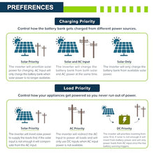 ExpertPower 10KW 48V - 120V/ 240V/ 208V Hybrid Solar Inverter | 12KW Solar PV Input, 10000W AC Output | Max. 60KW in Parallel | UL1741 | Built-in WiFi | Home, Cabin, Off-Grid, Grid-Tie Solar System