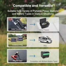 ACOPOWER 200W Portable Solar Panel Kit, Waterproof 20A Charge Controller for 12V Battery and Solar Generator for RV, Camper Trailer& Marine Black