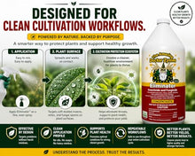 Eliminator Concentrate – Organic Enzyme Insecticide & Miticide – Safe Pest Control for Gardens, Crops, Homes & Pets – Natural Bug Spray for Aphids, Mites, Whiteflies, Flies, Mildew & Fungus