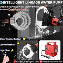 Upgrade 8900w Concrete Ring Saw Multi Saw Blade16-20-24in, Electric Ring Saws Cutter Depth 30/40/50cm, Linkage Water Pump, 5m Water Pipe, Dust-Free Cutting for Stone, Rebar