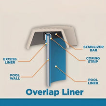 27 Foot Overlap Round Above Ground Swimming Pool Liner, 25 Gauge Thick