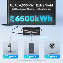 Renogy 400W Solar Panel ShadowFlux, N-Type 25% High-Efficiency Solar Cell