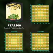 SZHLUX 720W LED Grow Light, Dimmable Full Spectrum Grow Lamp, Foldable 6-Bar Plant Growing Light for Indoor Plants, High PPFD Grow Lights for Hydroponic Greenhouse Veg Bloom