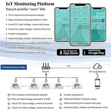 Solar Micro Inverter, MPPT Grid Tie Pure Sine Wave