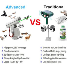 FXNFXLA Automatic Bird Chaser Laser Deterrent, 360° Laser Bird Repellent, App Control Bird Scare Devices, Outdoor Multi-Mode Intelligent Animal Repeller, for Orchards, Farms & Airports B