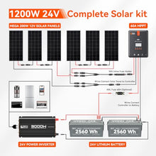 RICH SOLAR 1200W Solar Kit - 200W Monocrystalline Panel, 60A MPPT Controller, 100Ah Battery, 3000W Inverter