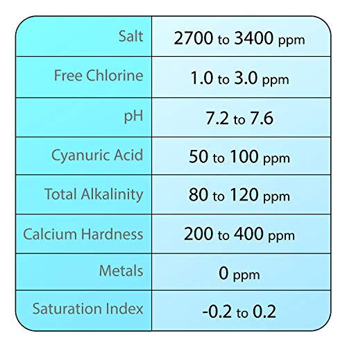Rx Clear Hydrosalt Cell Electronic Salt Generator Chlorinator for Inground Swimming Pool 20,000 Gallons - Compatible with Hayward Aqua Rite