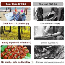 Memykoy Portable Solar Cooker Solar Oven 4.5L Large Capacity Solar Cooker Outdoor Oven Camping Cooker with Thermometer, for 5-8 People Camping or Hiking
