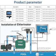 GLBMXDD Chlorine Generator & Salt Water Chlorinator, Electrolytic Salt Chlorine Machine, 5/10/15/20/30/50G/H for Swimming Pool,Spa Water Treatment Machines 50g/h