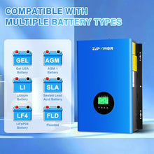 ZLPOWER UL1741 10000W 48V Solar Inverter,Built-in 2 MPPTs,Peak Power 30000W Split Phase Pure Sine Wave Inverter AC Input 240V,Output 120V/240V,Low Frequency Inverter for Home (WiFi and BMS COMM)