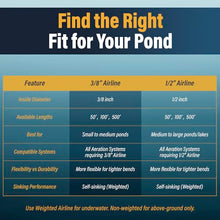 Outdoor Water Solutions Weighted Airline for Pond Aeration – 3/8" Inside Diameter | 500ft Spool | Self-Sinking Rubber Air Hose | Heavy-Duty, Flexible Tubing for Aerators & Diffusers
