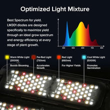 SANSI 400W Dimmable Full Spectrum Grow Light 50,000 Hours LM301 Diodes IP54
