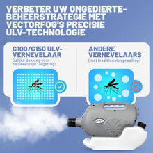 Vectorfog C100 Plus Mosquito Fogger Machine, Bug Fogger, Mosquito Sprayer, Mist Blower, ULV Cold, 26 Ft Spray, 1250W Samsung Motor, Adjustable 5-50 Micron, Tick, Bee, Outdoor Fogger 110V