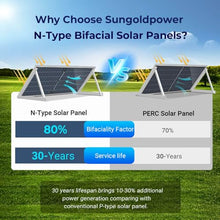 SUNGOLDPOWER UL61730 N-Type 2PCS 590W Bifacial Solar Panels,16BB High Efficiency Monocrystalline Solar Panel for Energy Storage,Charging Station, Household,On/Off Grid Solar System (2x590W Bifacial)